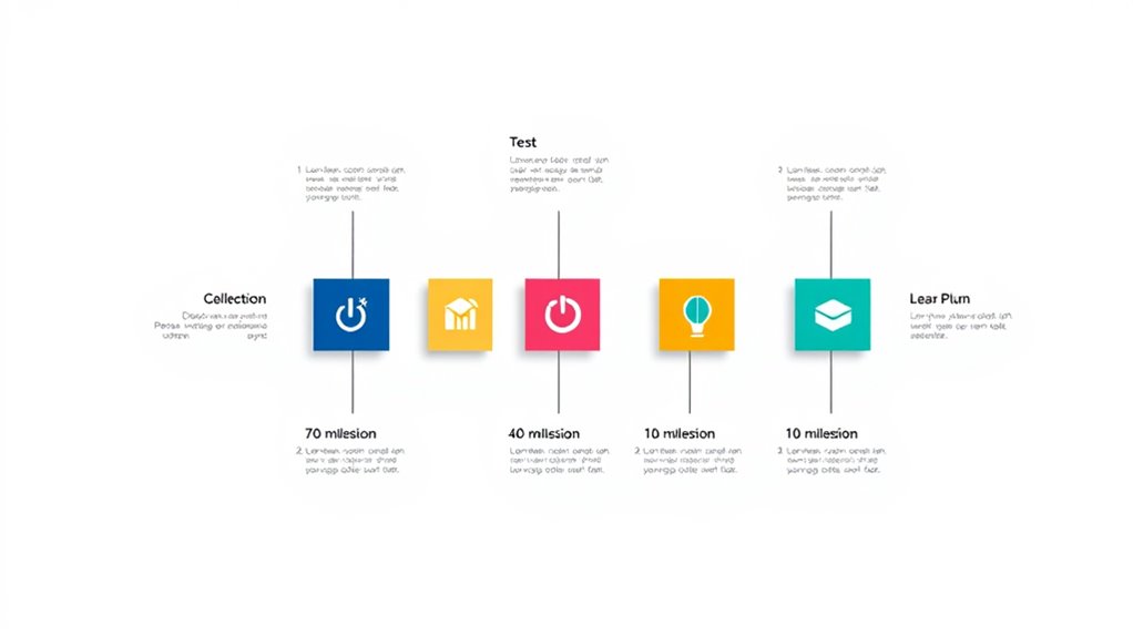 keep design simple and clear