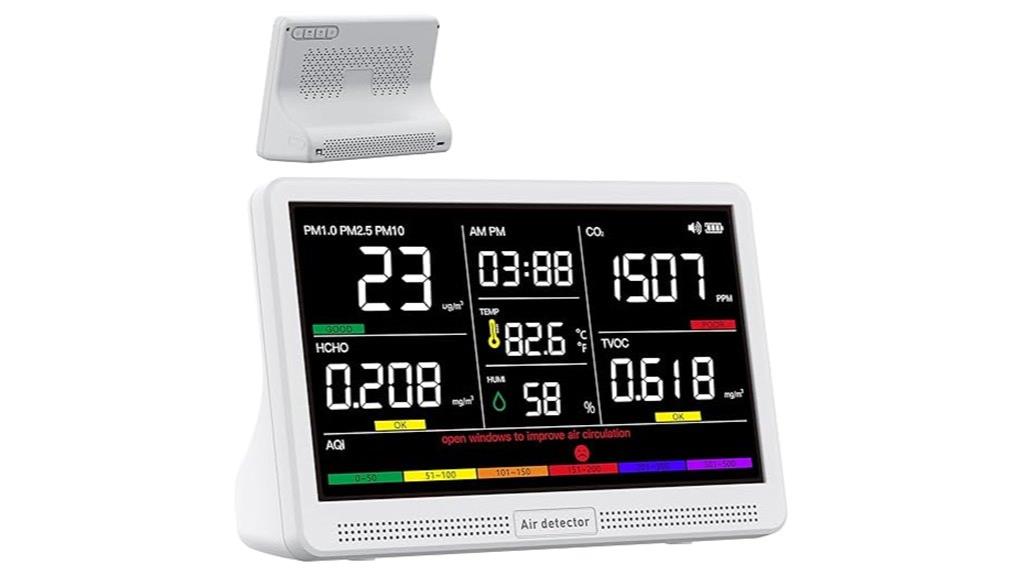 indoor air quality monitor