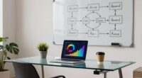 optimized reward cycle strategy